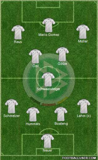 Germany Formation 2013
