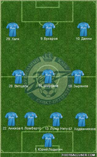 Zenit St. Petersburg Formation 2013