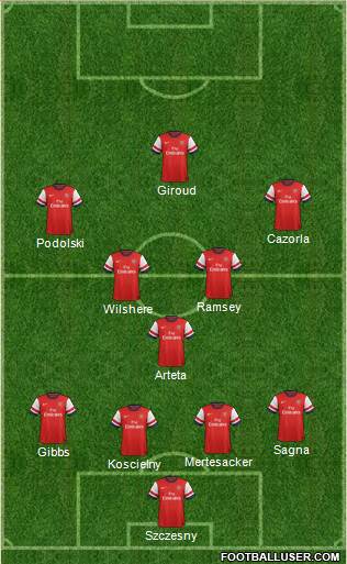 Arsenal Formation 2013