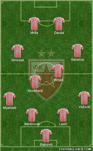 FC Red Star Belgrade Formation 2013