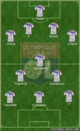 Olympique Lyonnais Formation 2013