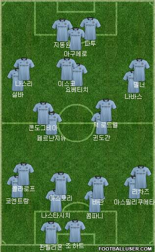 Manchester City Formation 2013