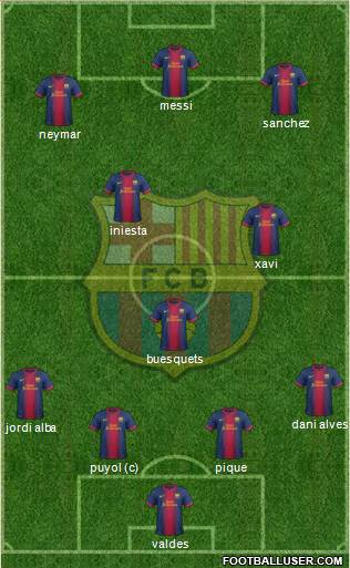 F.C. Barcelona Formation 2013