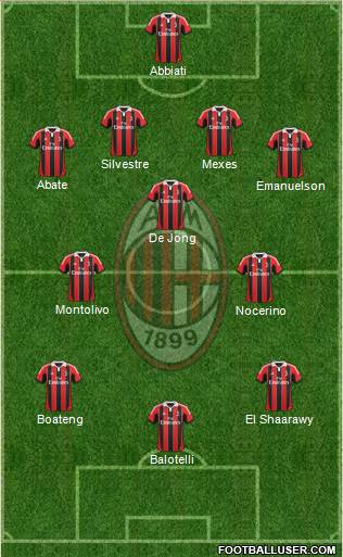 A.C. Milan Formation 2013