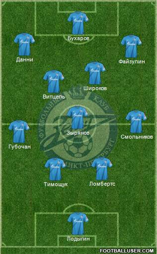 Zenit St. Petersburg Formation 2013