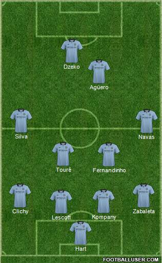 Manchester City Formation 2013