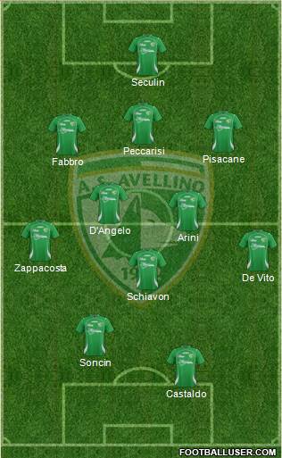 Avellino Formation 2013