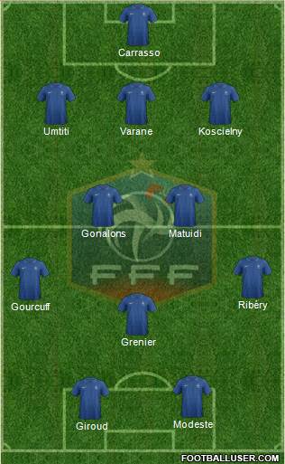 France Formation 2013