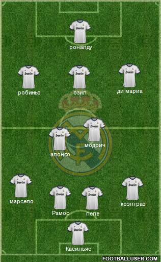 Real Madrid C.F. Formation 2013