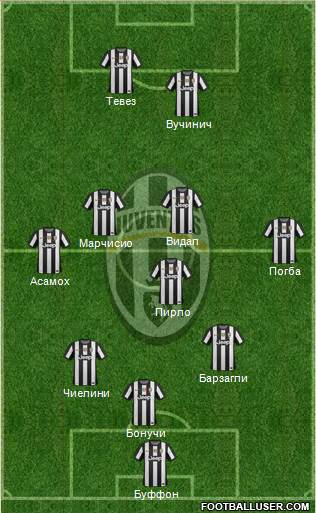 Juventus Formation 2013