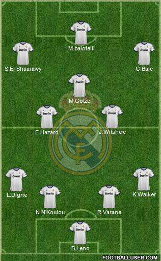 Real Madrid C.F. Formation 2013