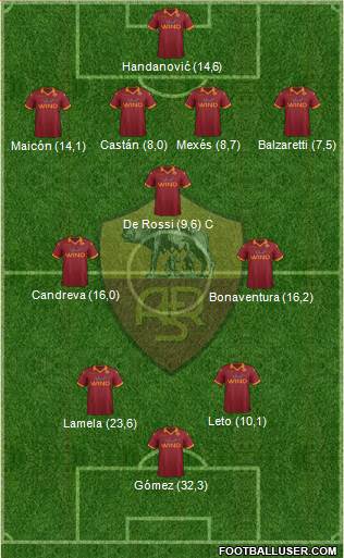 AS Roma Formation 2013