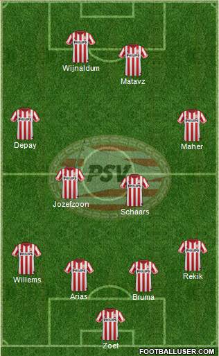 PSV Formation 2013