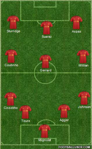 Liverpool Formation 2013
