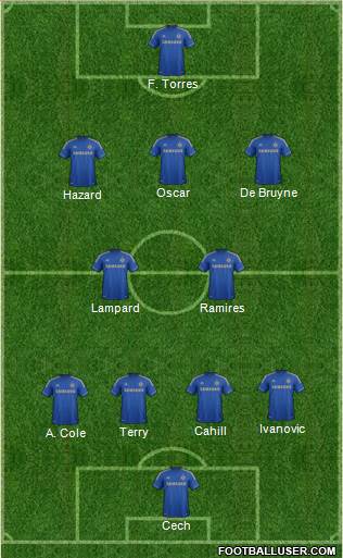 Chelsea Formation 2013
