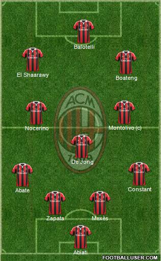 A.C. Milan Formation 2013