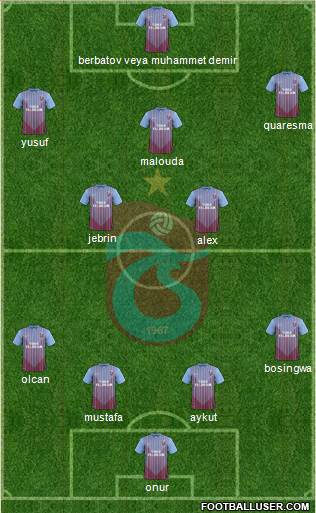 Trabzonspor Formation 2013