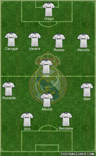 Real Madrid C.F. Formation 2013