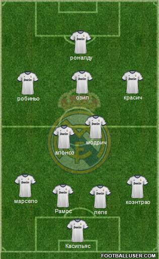 Real Madrid C.F. Formation 2013