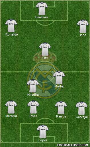 Real Madrid C.F. Formation 2013