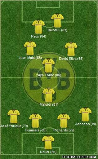 Borussia Dortmund Formation 2013