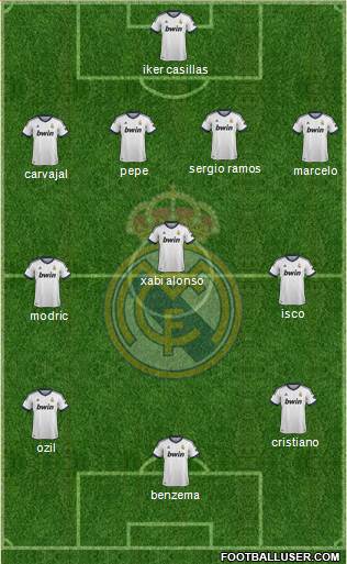 Real Madrid C.F. Formation 2013