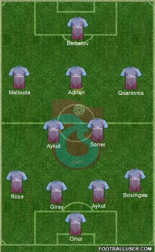 Trabzonspor Formation 2013