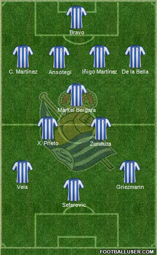 Real Sociedad S.A.D. Formation 2013