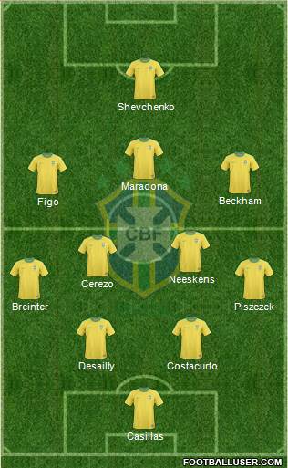 Brazil Formation 2013