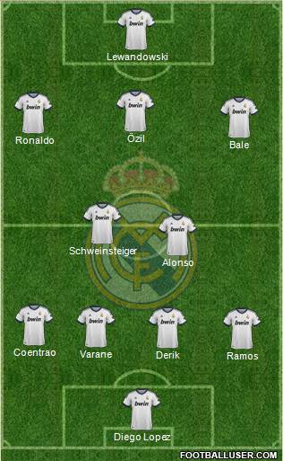 Real Madrid C.F. Formation 2013