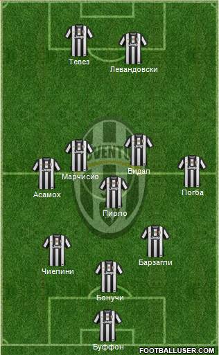 Juventus Formation 2013