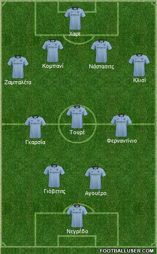 Manchester City Formation 2013