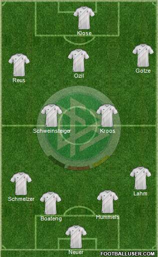 Germany Formation 2013