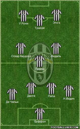 Juventus Formation 2013