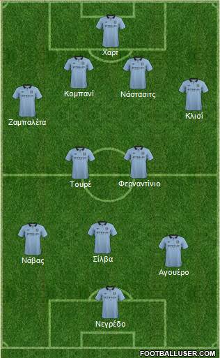 Manchester City Formation 2013