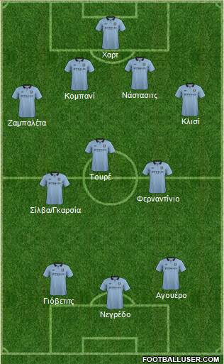 Manchester City Formation 2013