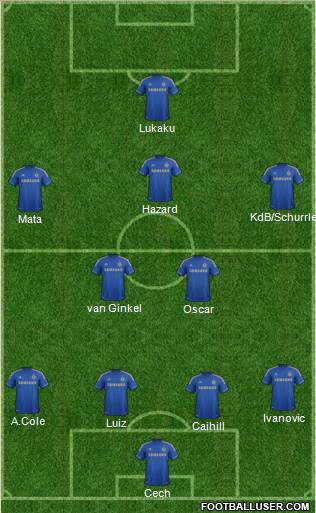 Chelsea Formation 2013