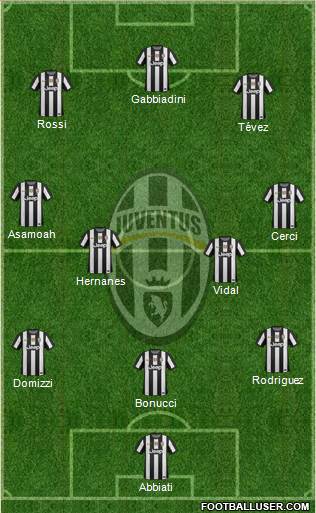 Juventus Formation 2013