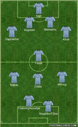 Manchester City Formation 2013