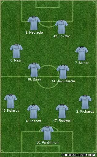 Manchester City Formation 2013