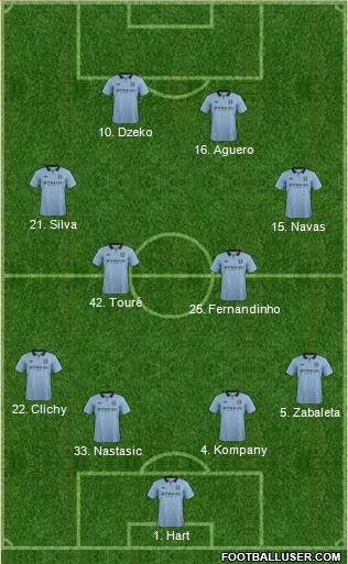 Manchester City Formation 2013
