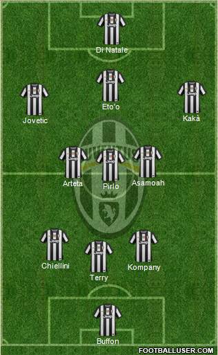 Juventus Formation 2013