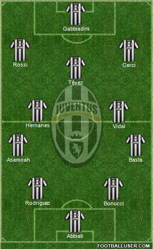 Juventus Formation 2013