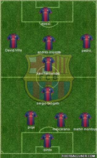 F.C. Barcelona Formation 2013