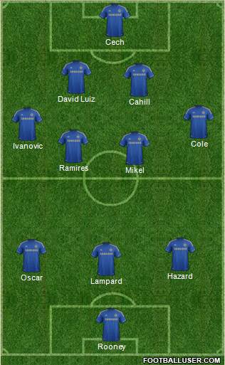 Chelsea Formation 2013