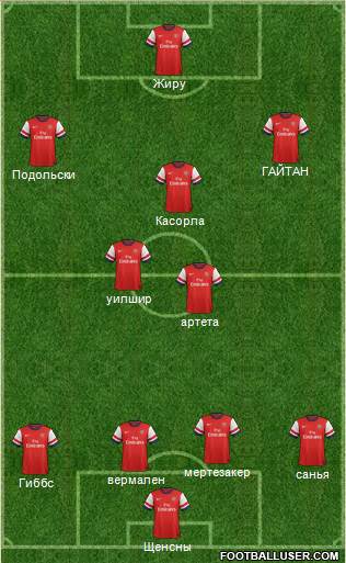 Arsenal Formation 2013