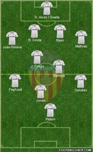 Valencia C.F., S.A.D. Formation 2013