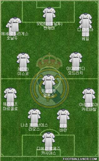 Real Madrid C.F. Formation 2013