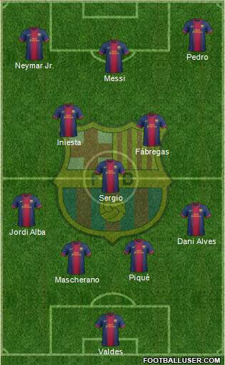 F.C. Barcelona Formation 2013