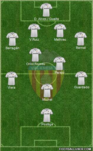 Valencia C.F., S.A.D. Formation 2013